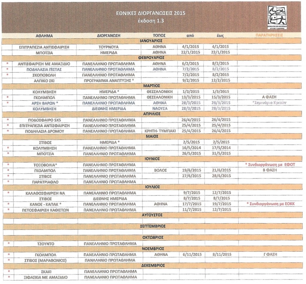 ethnikes diogranwseis 2015 amea