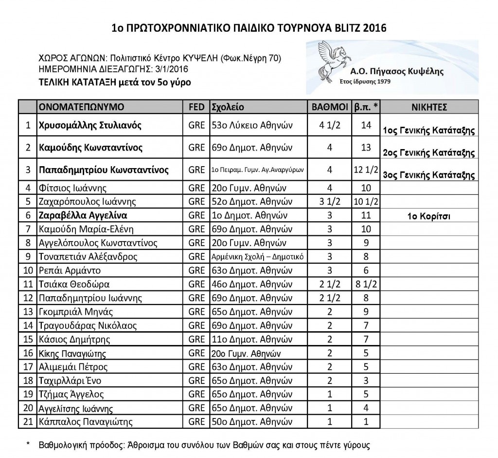 FokionosNegri_Page_1