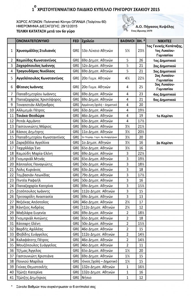 Grava_Interim_Ranking_List_Page_1