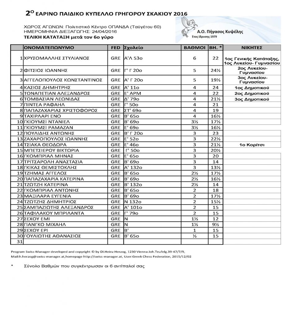 2016.04.24Grava_Interim_Ranking_List CORECTED_Page_1
